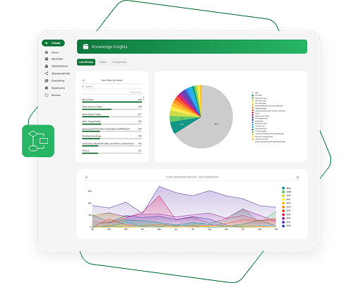 Analytics dashboard placeholder
